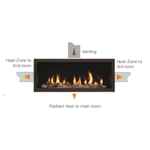 Majestic HeatZone® Technology Kit Central Jersey Fireplace